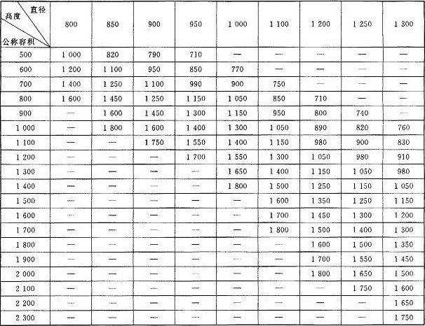 方形吨袋(集装袋)尺寸表1(单位:mm)